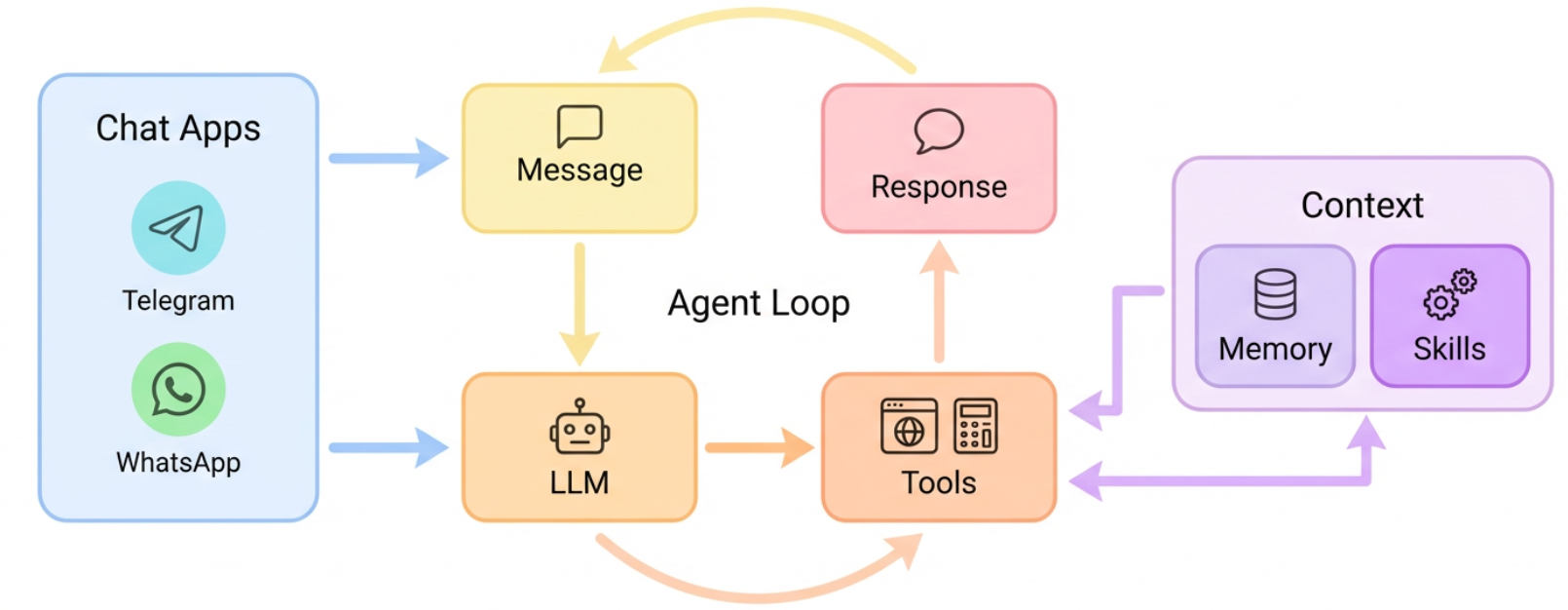 nanobot architecture