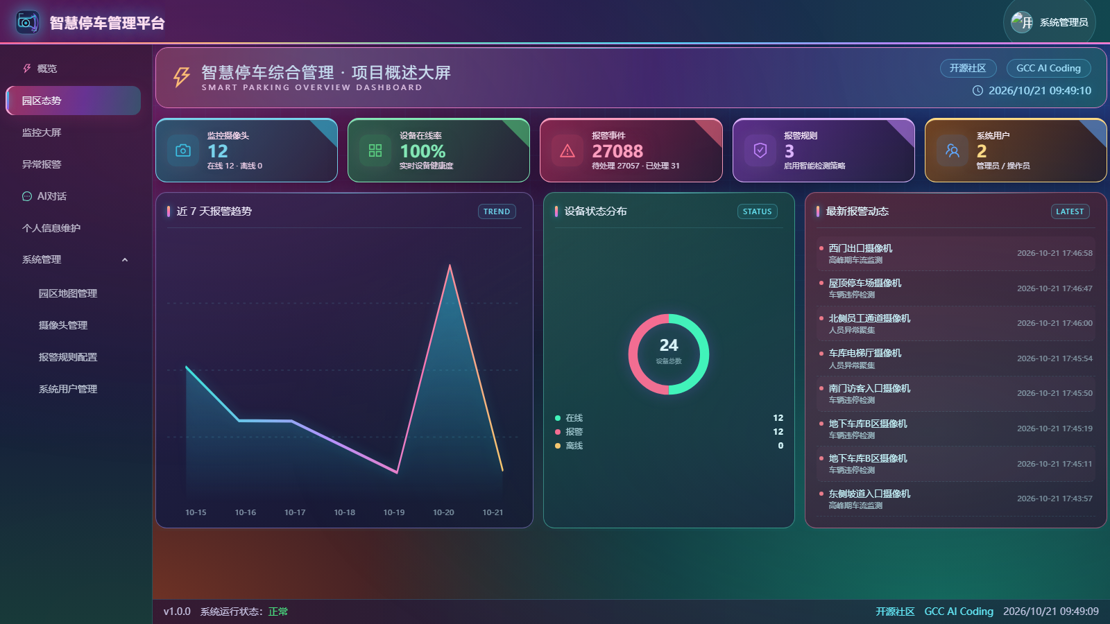 多彩霓虹概览