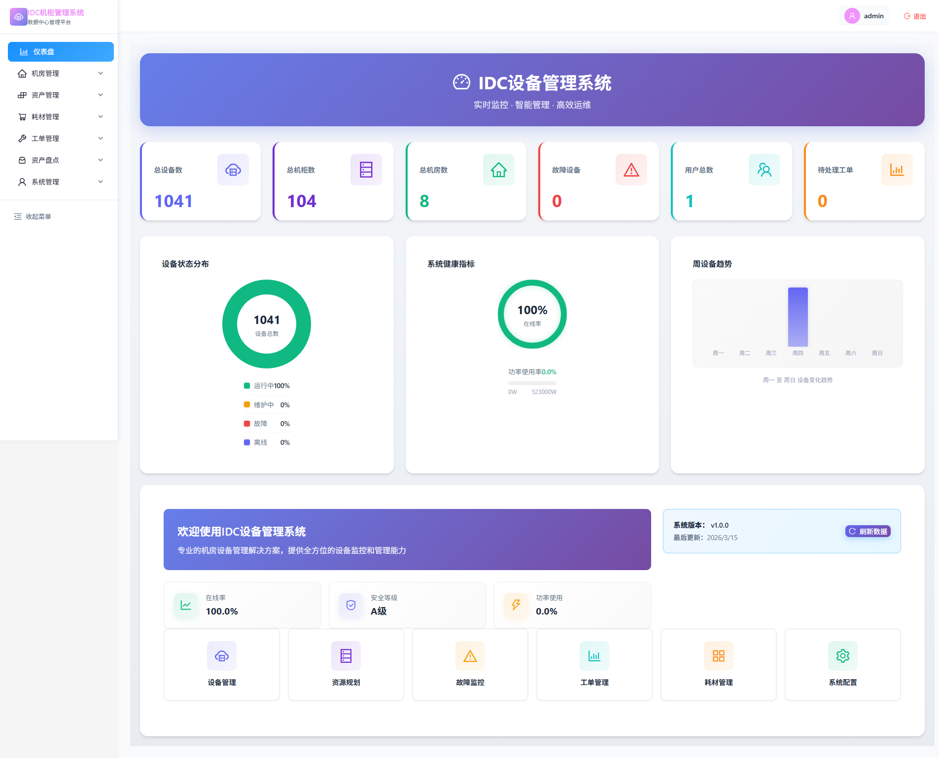 数据看板