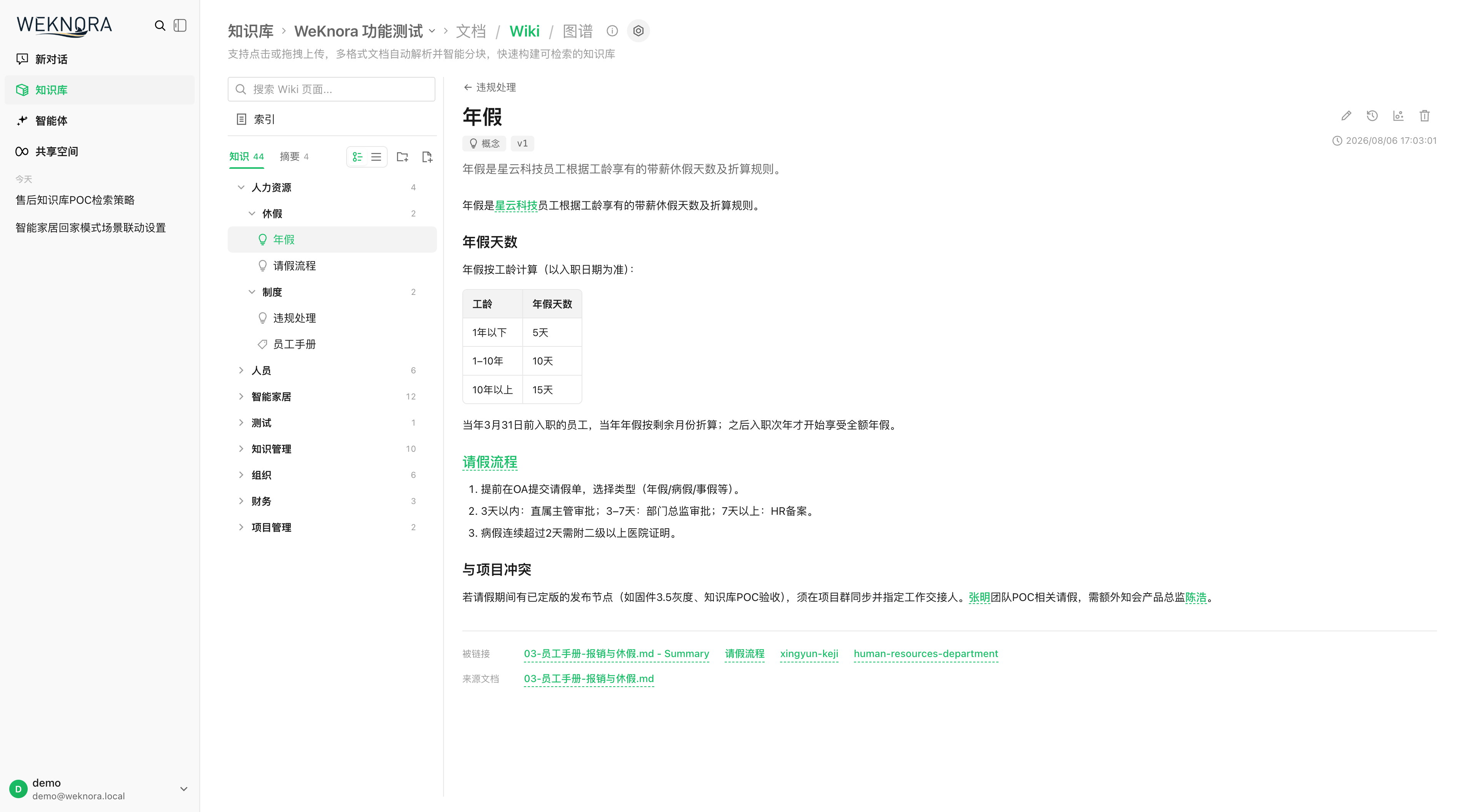 Wiki ブラウザ
